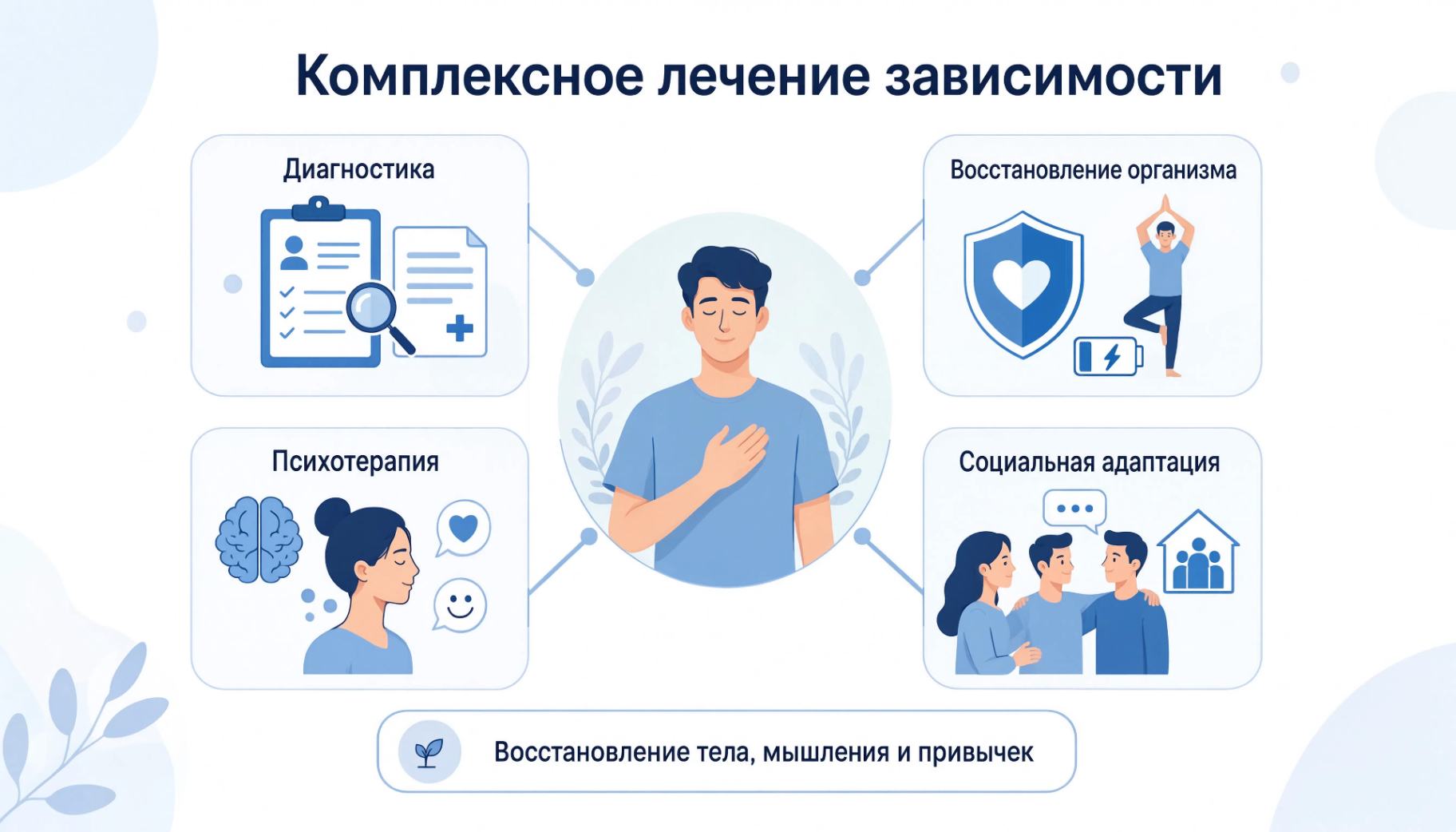 Инфографика о лечении медикаментозной зависимости: диагностика, восстановление, психотерапия и адаптация